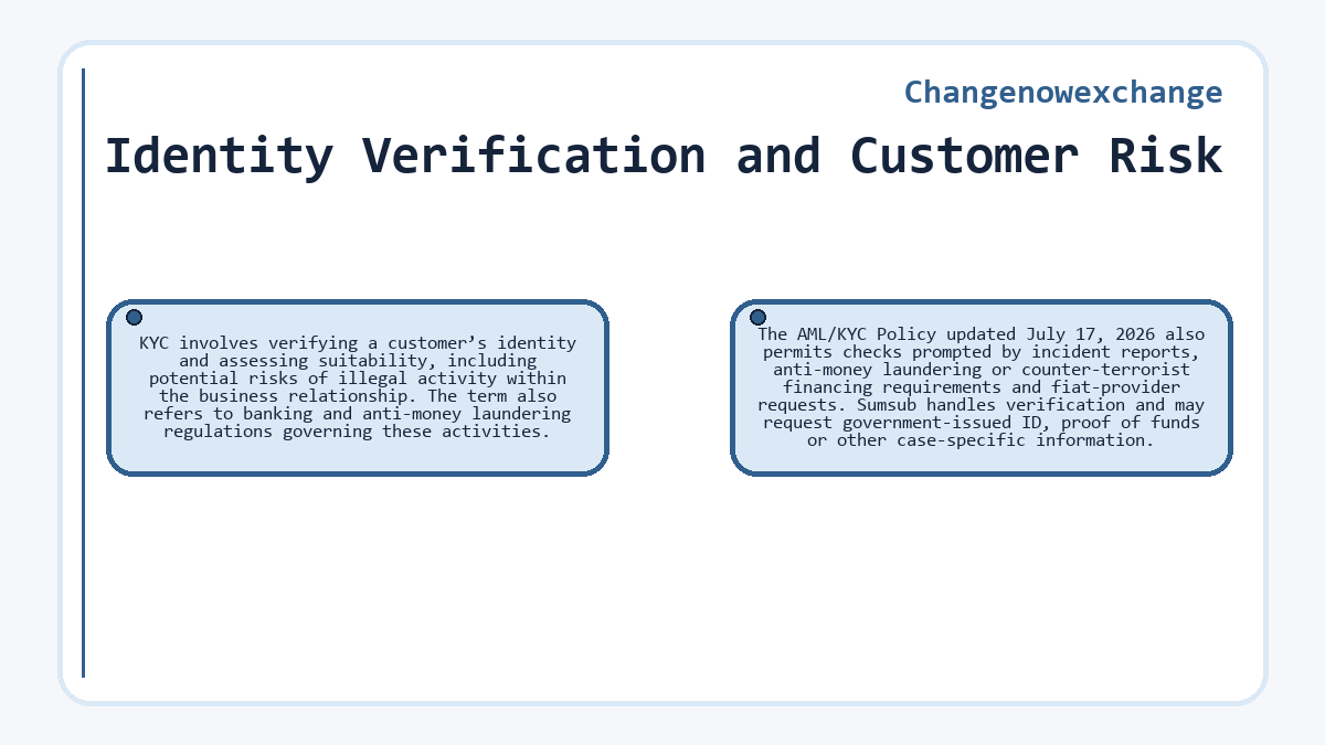 Changenowexchange: Identity Verification and Customer Risk - diagram